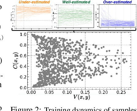 Figure 3 for TRIAGE: Characterizing and auditing training data for improved regression