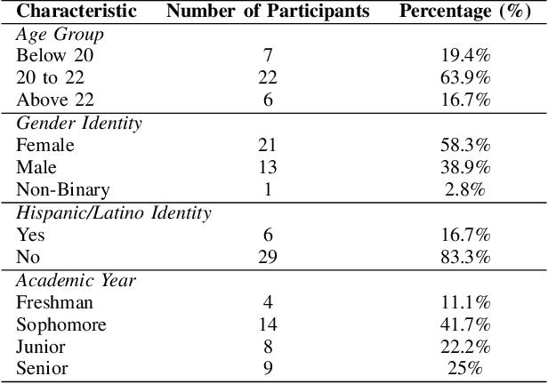 Figure 3 for Extending Stress Detection Reproducibility to Consumer Wearable Sensors