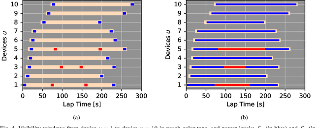 Figure 4 for Non-Orthogonal Multiple-Access Strategies for Direct-to-Satellite IoT Networks