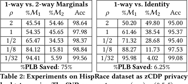 Figure 3 for Answering Private Linear Queries Adaptively using the Common Mechanism