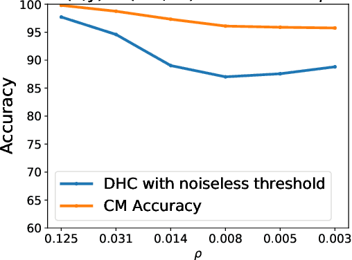 Figure 4 for Answering Private Linear Queries Adaptively using the Common Mechanism