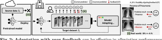 Figure 3 for Is user feedback always informative? Retrieval Latent Defending for Semi-Supervised Domain Adaptation without Source Data
