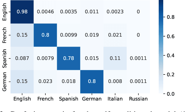 Figure 3 for Towards Building an End-to-End Multilingual Automatic Lyrics Transcription Model