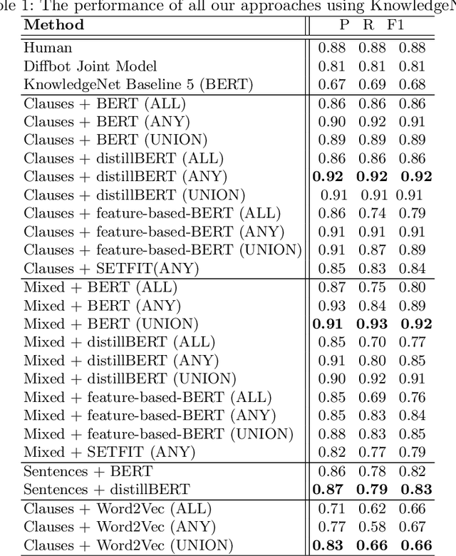 Figure 2 for Enriching Relation Extraction with OpenIE