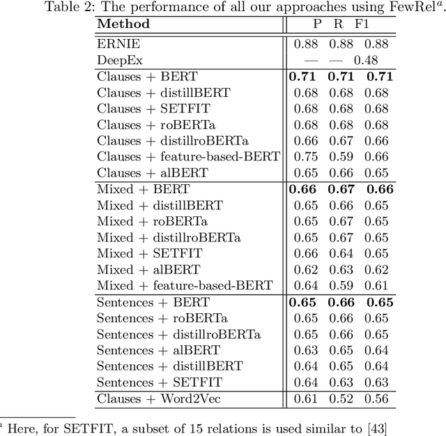 Figure 3 for Enriching Relation Extraction with OpenIE