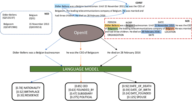 Figure 1 for Enriching Relation Extraction with OpenIE