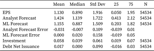 Figure 3 for Behavioral Machine Learning? Computer Predictions of Corporate Earnings also Overreact