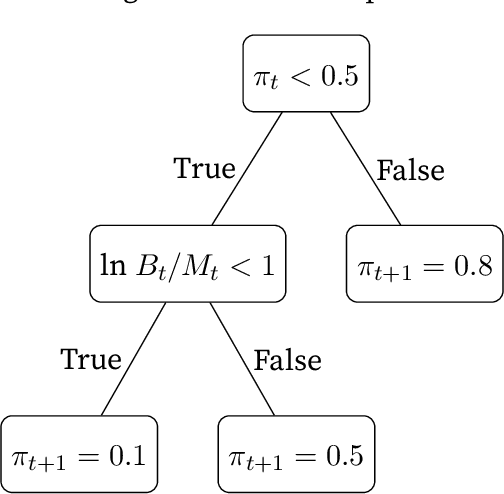 Figure 1 for Behavioral Machine Learning? Computer Predictions of Corporate Earnings also Overreact