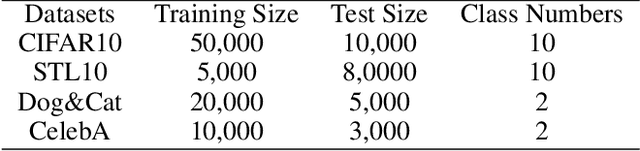 Figure 4 for Interpretability-Aware Vision Transformer