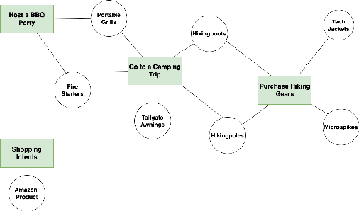 Figure 2 for Learning to Personalize Recommendation based on Customers' Shopping Intents