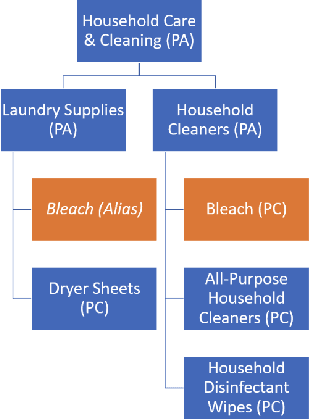 Figure 3 for Learning to Personalize Recommendation based on Customers' Shopping Intents