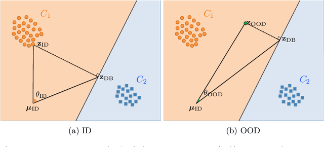 Figure 1 for Look Around and Find Out: OOD Detection with Relative Angles