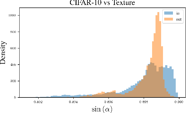 Figure 3 for Look Around and Find Out: OOD Detection with Relative Angles