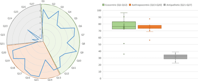 Figure 2 for Synocene, Beyond the Anthropocene: De-Anthropocentralising Human-Nature-AI Interaction