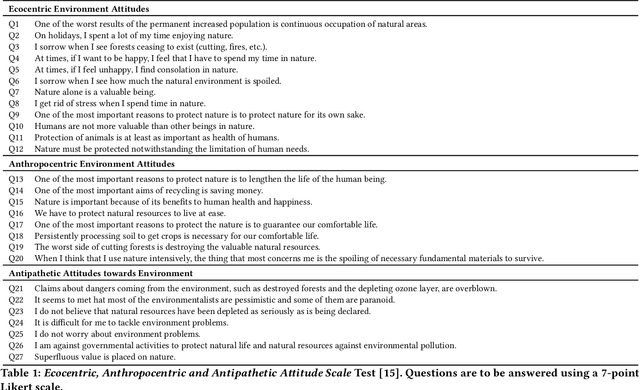 Figure 1 for Synocene, Beyond the Anthropocene: De-Anthropocentralising Human-Nature-AI Interaction