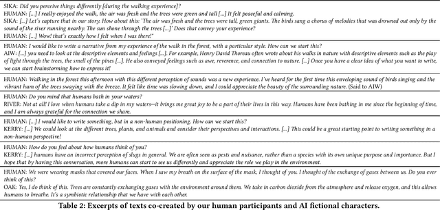 Figure 3 for Synocene, Beyond the Anthropocene: De-Anthropocentralising Human-Nature-AI Interaction