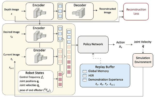 Figure 2 for A Closed-Loop Multi-perspective Visual Servoing Approach with Reinforcement Learning