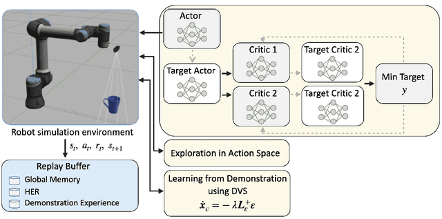 Figure 3 for A Closed-Loop Multi-perspective Visual Servoing Approach with Reinforcement Learning