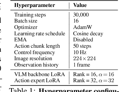 Figure 1 for CUPID: Curating Data your Robot Loves with Influence Functions