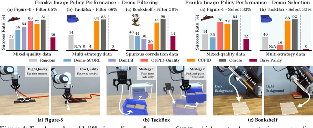 Figure 4 for CUPID: Curating Data your Robot Loves with Influence Functions
