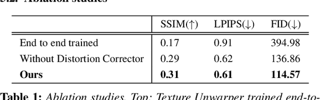 Figure 1 for DeepIron: Predicting Unwarped Garment Texture from a Single Image