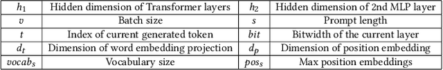Figure 4 for LLM-PQ: Serving LLM on Heterogeneous Clusters with Phase-Aware Partition and Adaptive Quantization