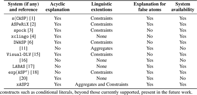 Figure 3 for Explanations for Answer Set Programming