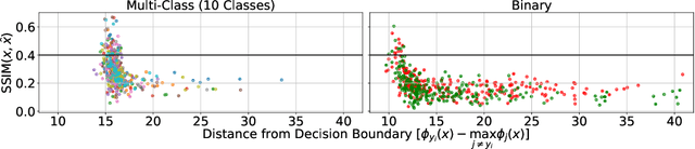 Figure 1 for Reconstructing Training Data from Multiclass Neural Networks