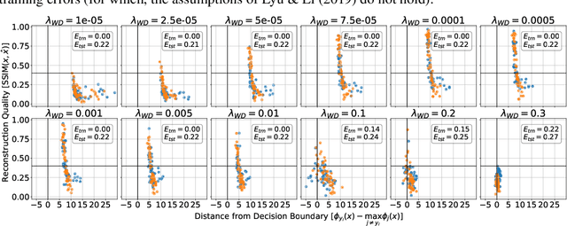 Figure 4 for Reconstructing Training Data from Multiclass Neural Networks