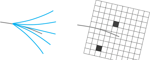 Figure 1 for Primitive-Swarm: An Ultra-lightweight and Scalable Planner for Large-scale Aerial Swarms
