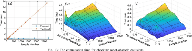Figure 2 for Primitive-Swarm: An Ultra-lightweight and Scalable Planner for Large-scale Aerial Swarms