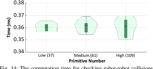 Figure 3 for Primitive-Swarm: An Ultra-lightweight and Scalable Planner for Large-scale Aerial Swarms