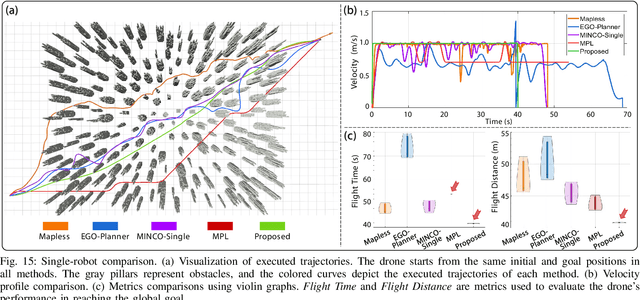 Figure 4 for Primitive-Swarm: An Ultra-lightweight and Scalable Planner for Large-scale Aerial Swarms