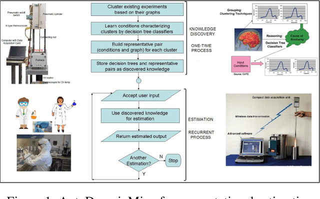 Figure 1 for Machine Learning Approaches in Agile Manufacturing with Recycled Materials for Sustainability