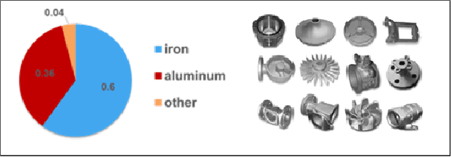 Figure 2 for Machine Learning Approaches in Agile Manufacturing with Recycled Materials for Sustainability