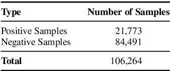 Figure 3 for Beyond the Numbers: Transparency in Relation Extraction Benchmark Creation and Leaderboards