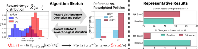 Figure 1 for $Q\sharp$: Provably Optimal Distributional RL for LLM Post-Training