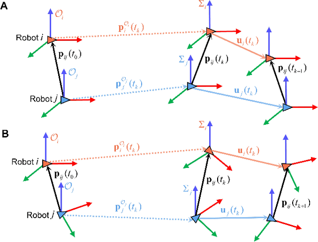 Figure 1 for Relative Pose Estimation for Nonholonomic Robot Formation with UWB-IO Measurements