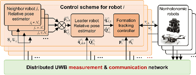 Figure 2 for Relative Pose Estimation for Nonholonomic Robot Formation with UWB-IO Measurements