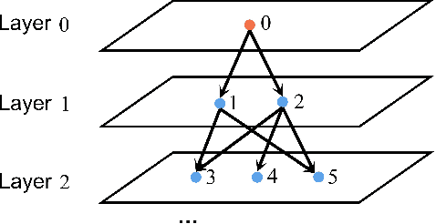 Figure 3 for Relative Pose Estimation for Nonholonomic Robot Formation with UWB-IO Measurements