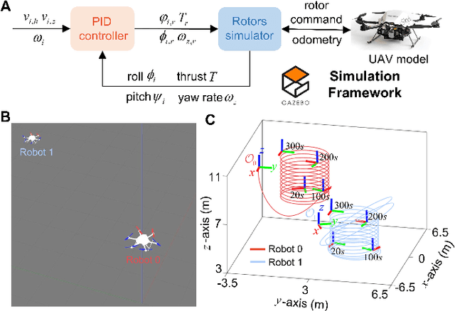 Figure 4 for Relative Pose Estimation for Nonholonomic Robot Formation with UWB-IO Measurements