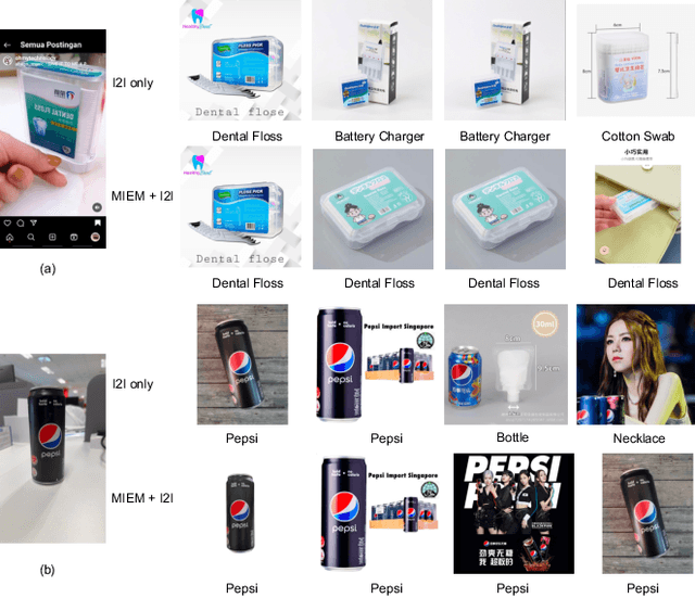 Figure 1 for Transformer-empowered Multi-modal Item Embedding for Enhanced Image Search in E-Commerce