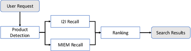 Figure 3 for Transformer-empowered Multi-modal Item Embedding for Enhanced Image Search in E-Commerce