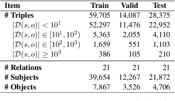 Figure 2 for Can We Edit LLMs for Long-Tail Biomedical Knowledge?