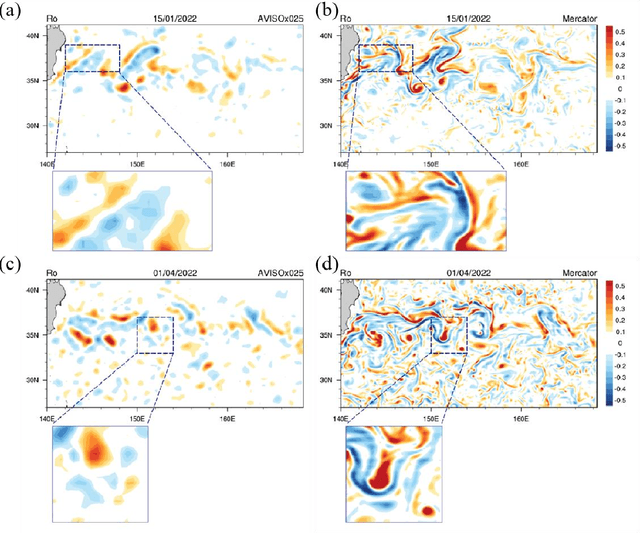 Figure 1 for Generative Diffusion Model-based Downscaling of Observed Sea Surface Height over Kuroshio Extension since 2000