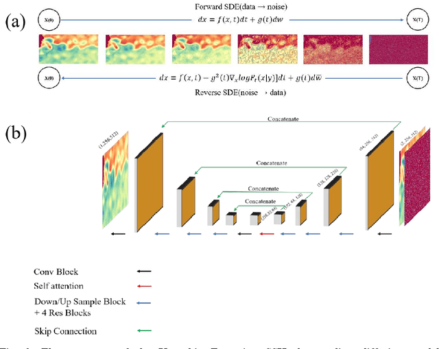 Figure 2 for Generative Diffusion Model-based Downscaling of Observed Sea Surface Height over Kuroshio Extension since 2000