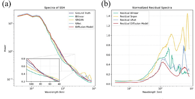 Figure 4 for Generative Diffusion Model-based Downscaling of Observed Sea Surface Height over Kuroshio Extension since 2000
