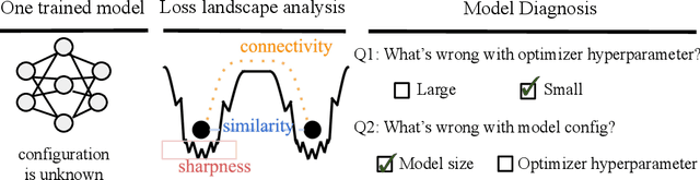 Figure 1 for MD tree: a model-diagnostic tree grown on loss landscape