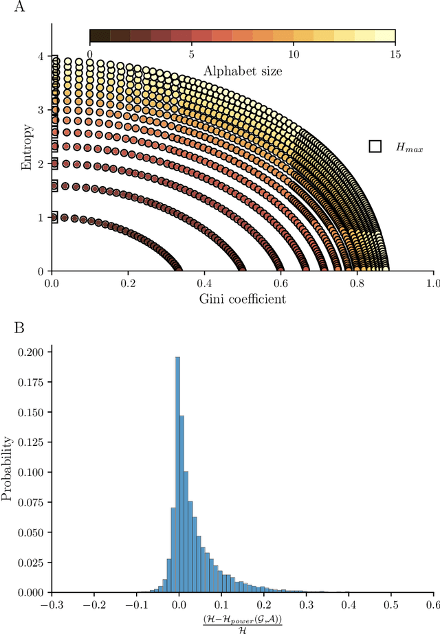 Figure 2 for Information and motor constraints shape melodic diversity across cultures