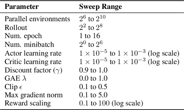 Figure 2 for Beyond the Boundaries of Proximal Policy Optimization